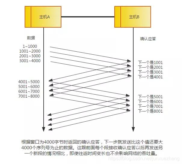 太厉害了,终于有人能把TCP/IP 协议讲的明明白白了