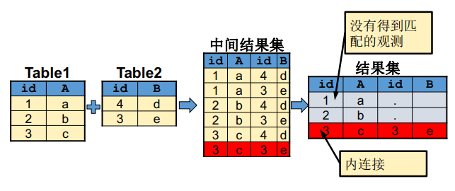 笛卡尔积