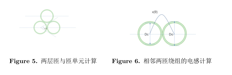Latex 并排插入两张图片 Zhuo木鸟的博客 程序员宅基地 Latex插入两张图片 程序员宅基地