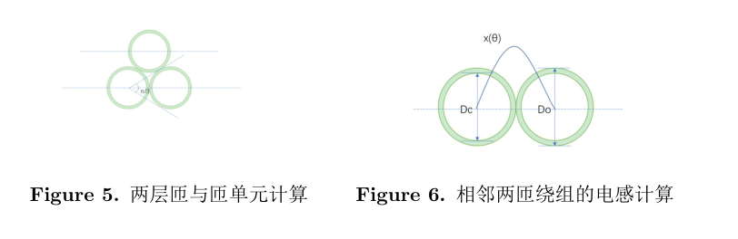 Latex 并排插入两张图片