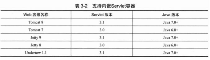 支持内嵌的Servlet容器