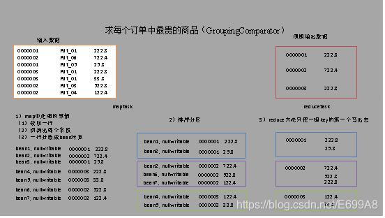 图6-3 过程分析