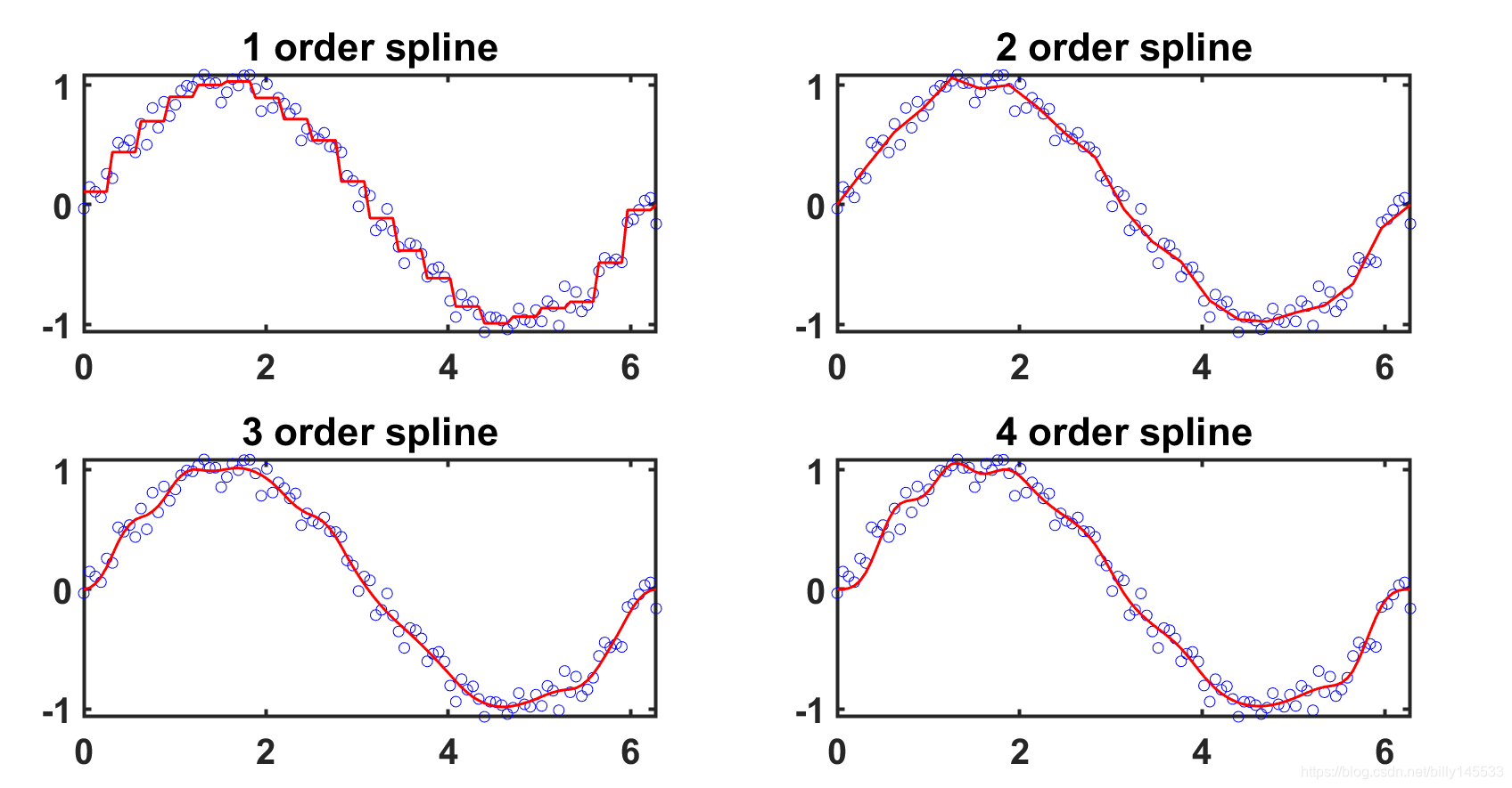 Spline Visualization Cardinal B-Splines 曲线拟合_spline拟合-CSDN博客