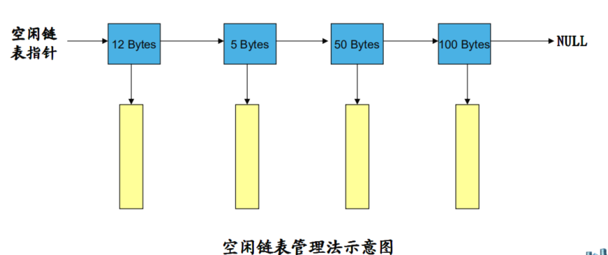 Stack heap static storage area - Programmer Sought