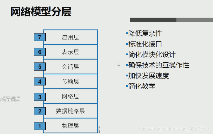 国内网络和国外网络互通吗 watermark,type_ZmFuZ3poZW5naGVpdGk,shadow_10,text_aHR0cHM6Ly9ibG9nLmNzZG4ubmV0L3FxXzQyMjI3ODE4,size_16,color_FFFFFF,t_70