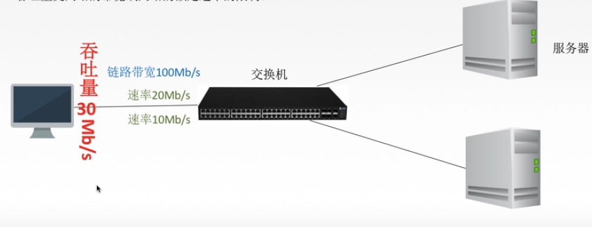 标准、指标笔记