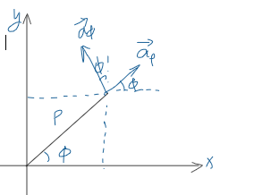 cartesian_cynlidrical