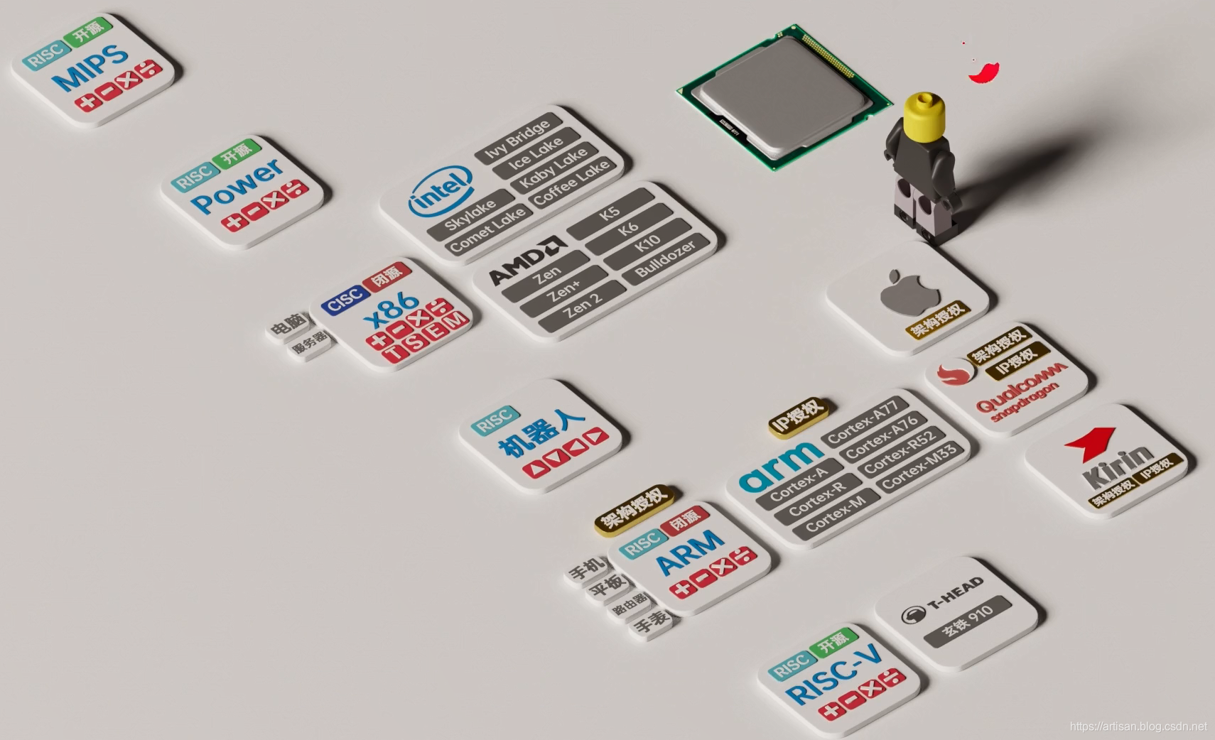 X86 Machine Types CPU_X86架构和ARM架构入门篇_x86支持乱序吗-CSDN博客