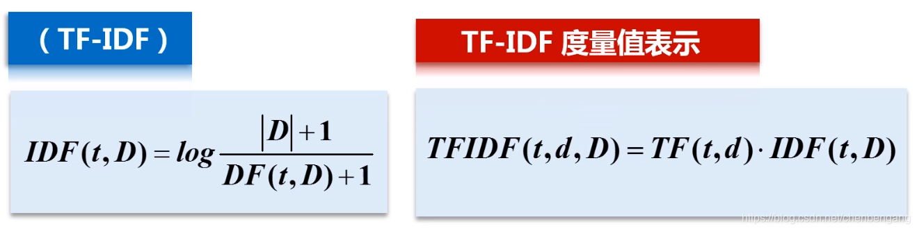特征抽取TFIDF