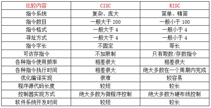 x86是什么指令集 watermark,type_ZmFuZ3poZW5naGVpdGk,shadow_10,text_aHR0cHM6Ly9hcnRpc2FuLmJsb2cuY3Nkbi5uZXQ=,size_16,color_FFFFFF,t_70