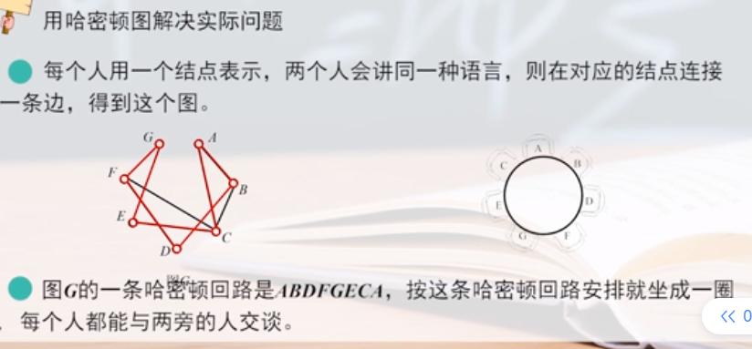 哈密尔顿图的判定方法图片