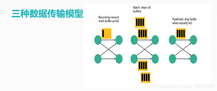 Flink三种数据传输模型