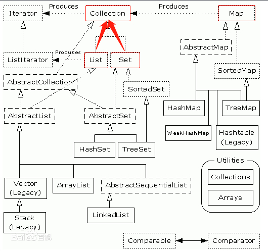 java集合类介绍