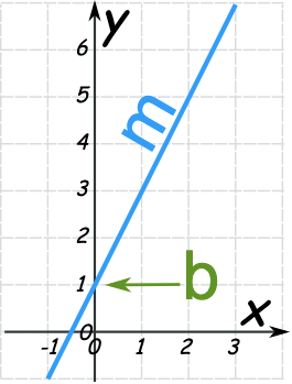 直线方程 Dslming的博客 Csdn博客 直线方程原理