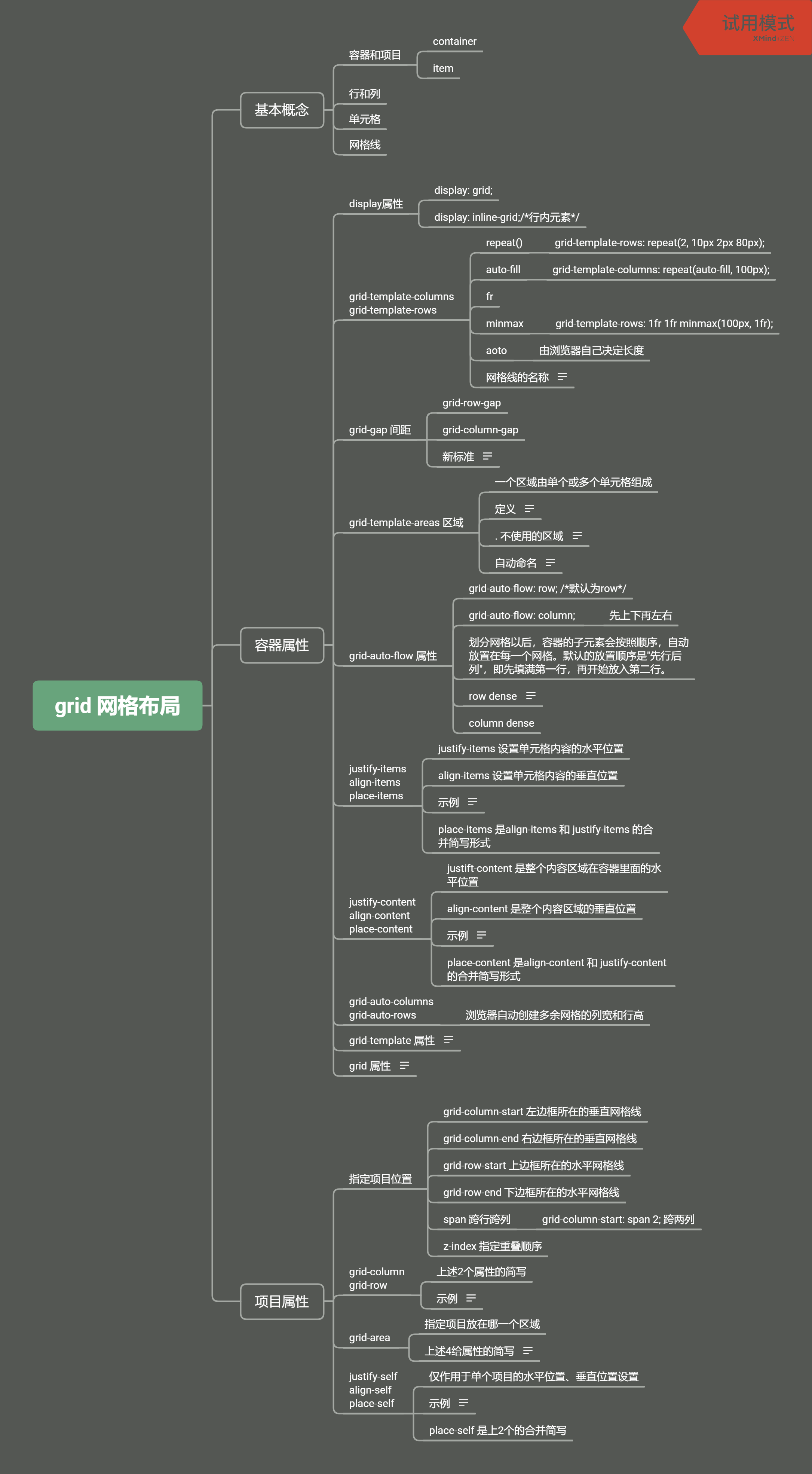 Grid 布局学习笔记 莱昂刘的专栏 Csdn博客