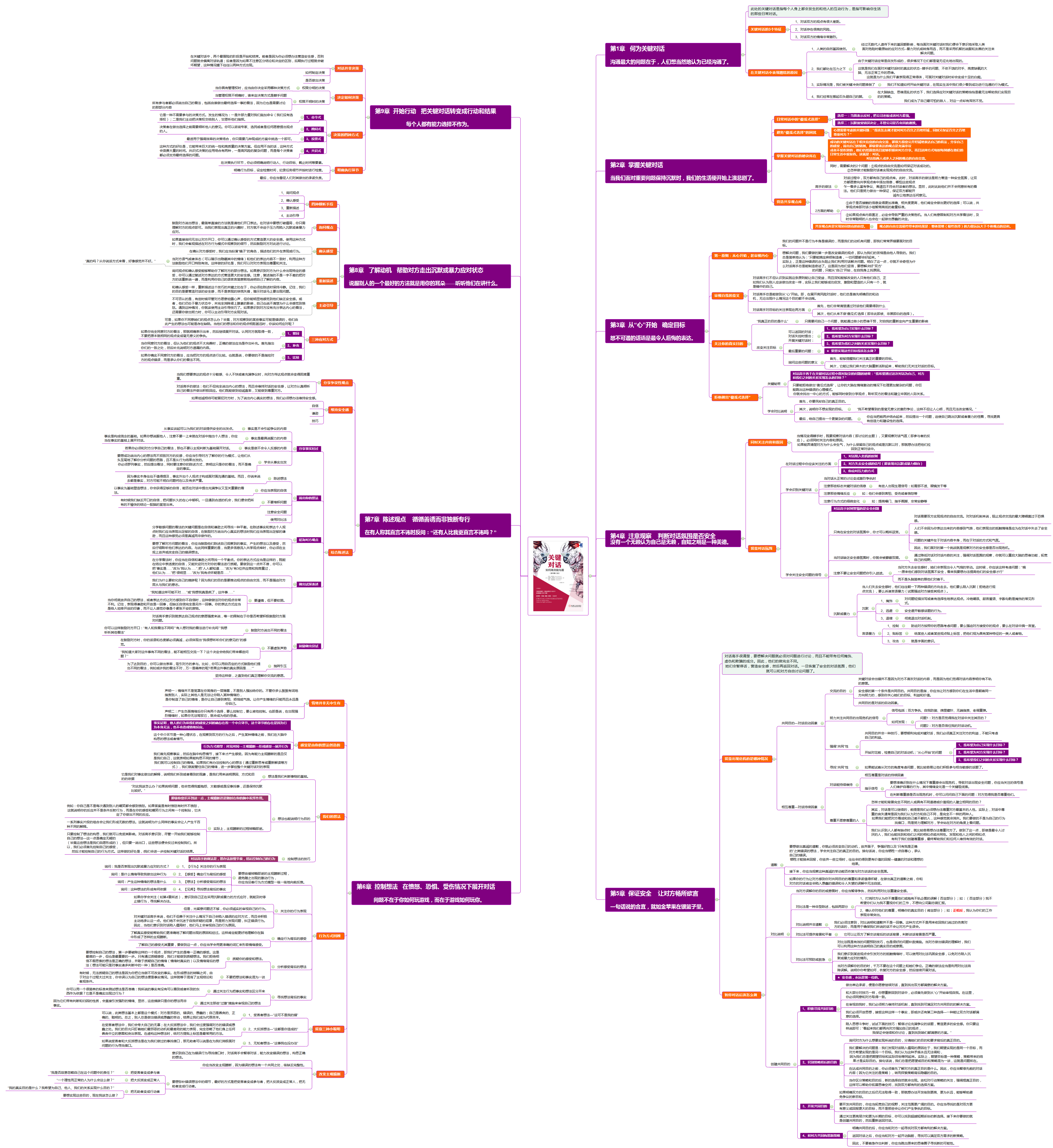 关键对话思维导图