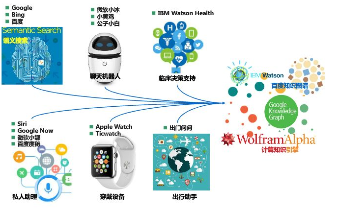 知识图谱在商业中的应用