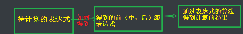 [外链图片转存失败,源站可能有防盗链机制,建议将图片保存下来直接上传(img-ssWlMbIo-1577767180935)(images/04.png)]