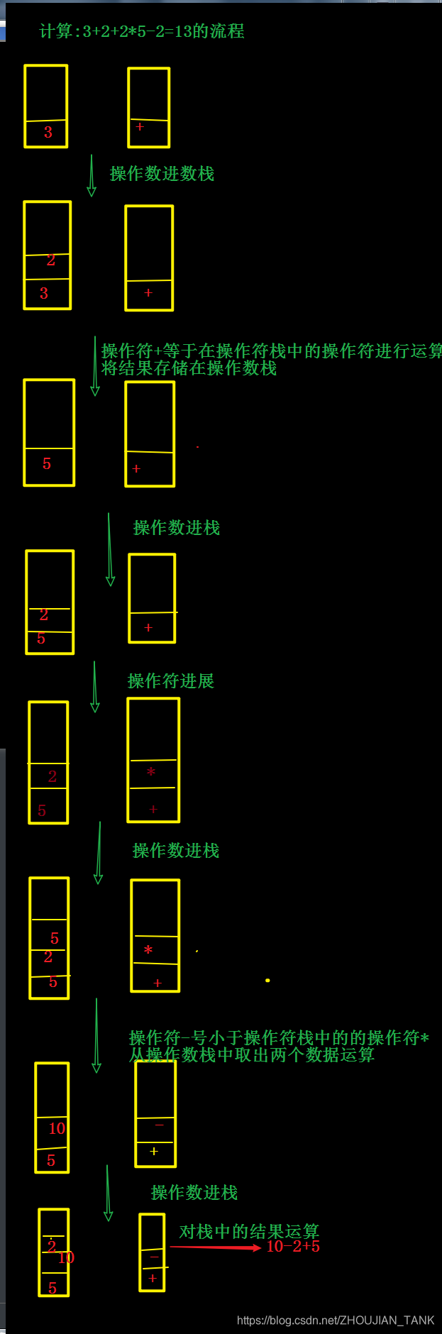 [外链图片转存失败,源站可能有防盗链机制,建议将图片保存下来直接上传(img-MI6jrrCs-1577767180937)(images/03.png)]