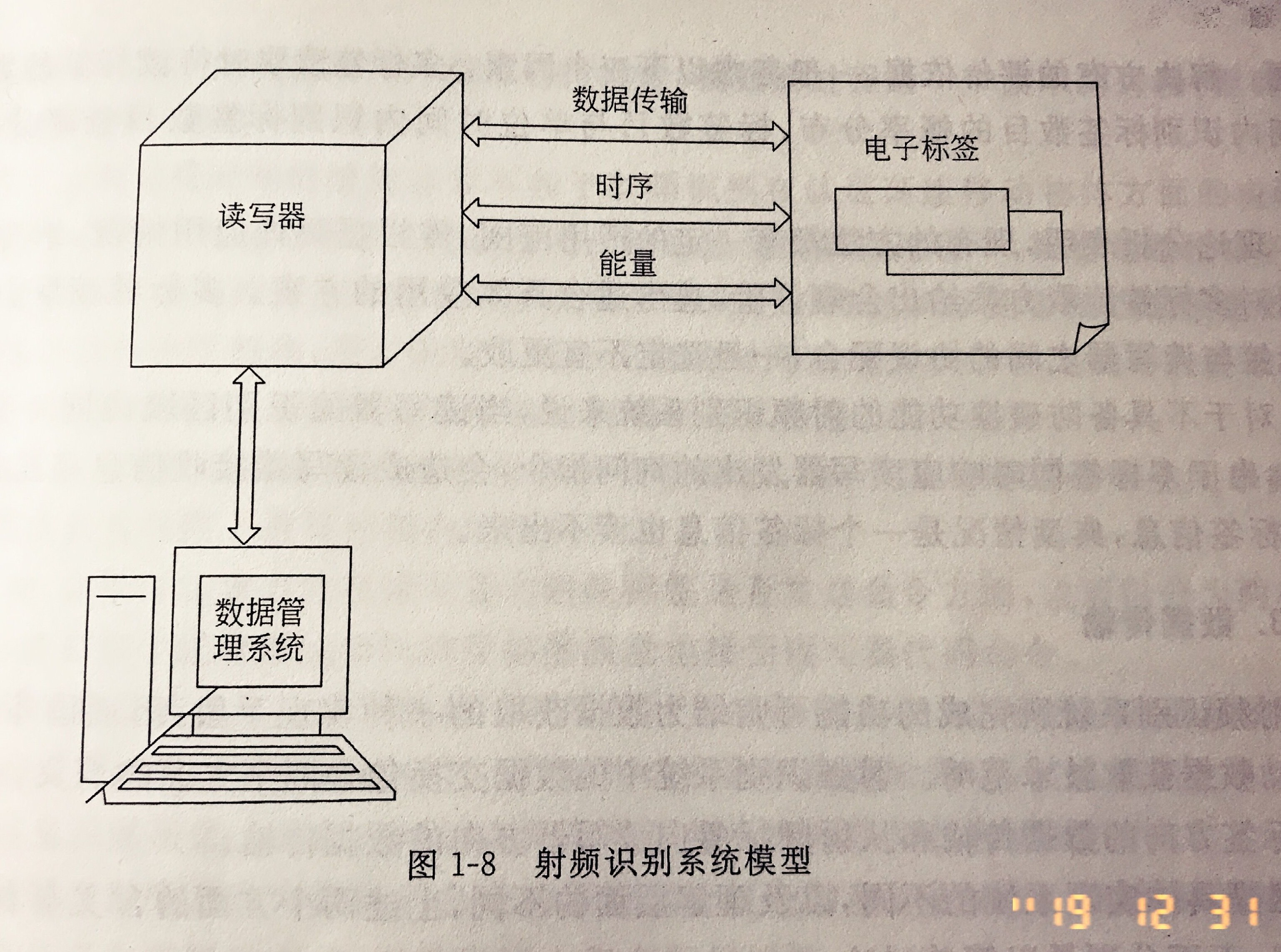 在射频识别系统工作过程中,空间传输通道中发生的过程可归结为三种