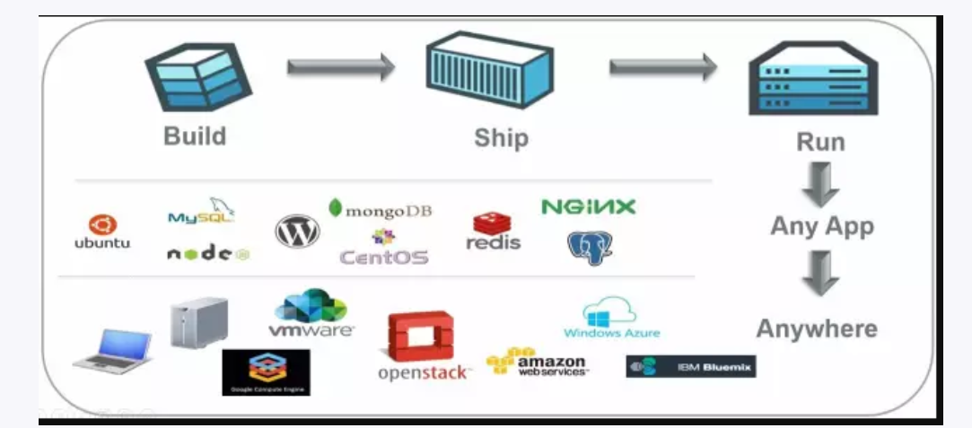 [外链图片转存失败,源站可能有防盗链机制,建议将图片保存下来直接上传(img-bYPOZdoL-1577769919463)(16.png)]