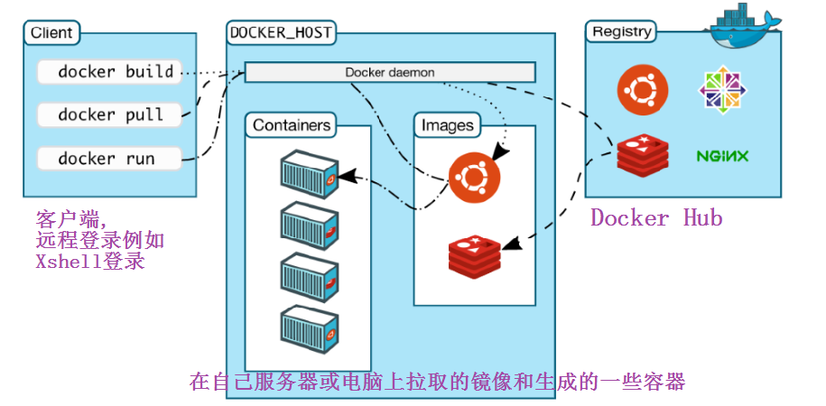 [外链图片转存失败,源站可能有防盗链机制,建议将图片保存下来直接上传(img-6Os1vaSk-1577769919464)(17.png)]