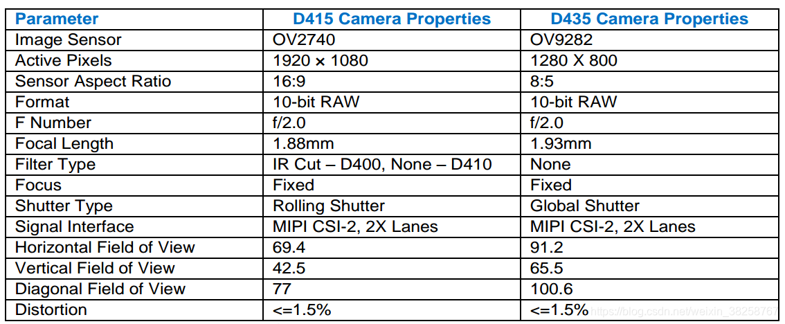 23282円 人気カラーの Intel Realsense Depth Camera D415 並行輸入品