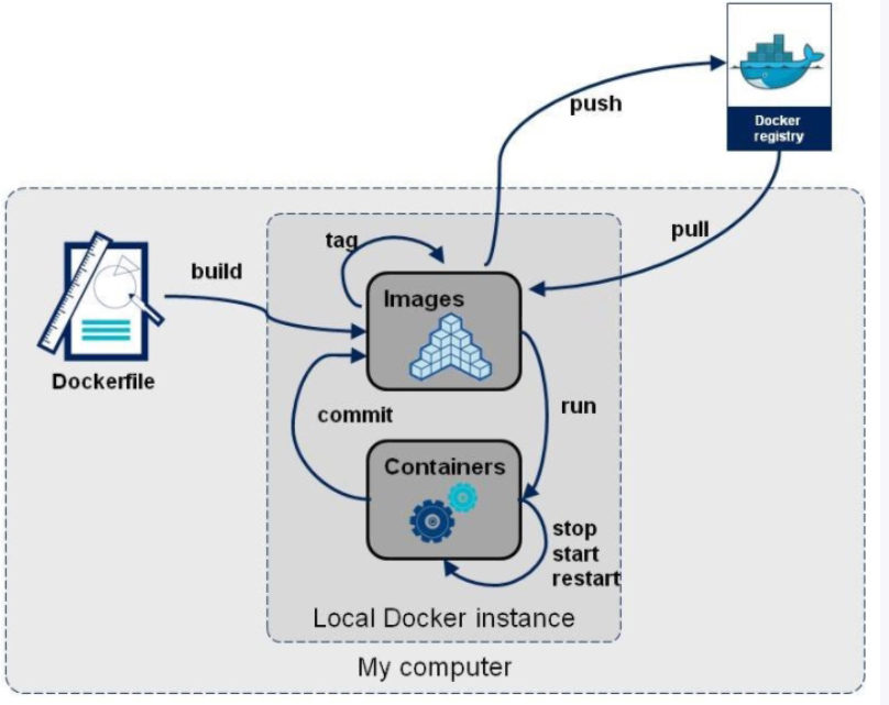 [外链图片转存失败,源站可能有防盗链机制,建议将图片保存下来直接上传(img-5Gaodr8a-1577770277152)(34.png)]