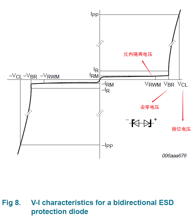 TVS 击穿电压和钳位电压的区别_tvs钳位电压CSDN博客