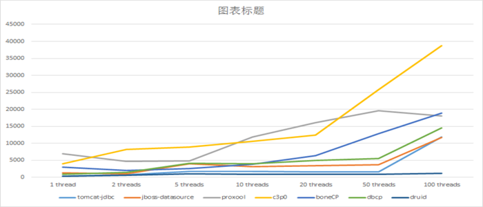 gdp中连接池的优点_鸿李真钱