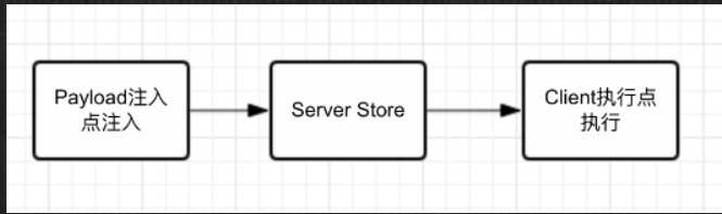 web渗透【7】XSS跨站脚本漏洞详解（1）