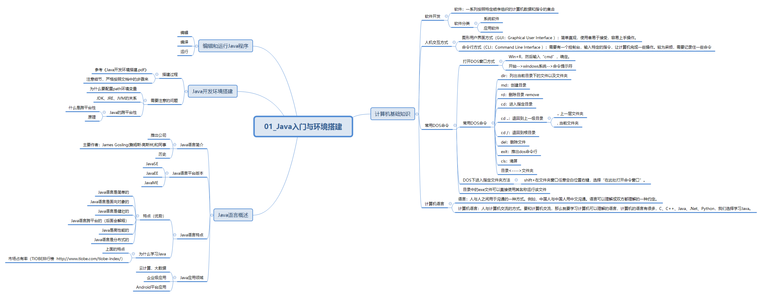 Java入门 Java入门与环境搭建 Jdk安装与配置 Zjlwdqca的博客 程序员宝宝 程序员宝宝