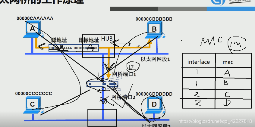 网桥的工作原理是什么_无线网桥工作原理(3)