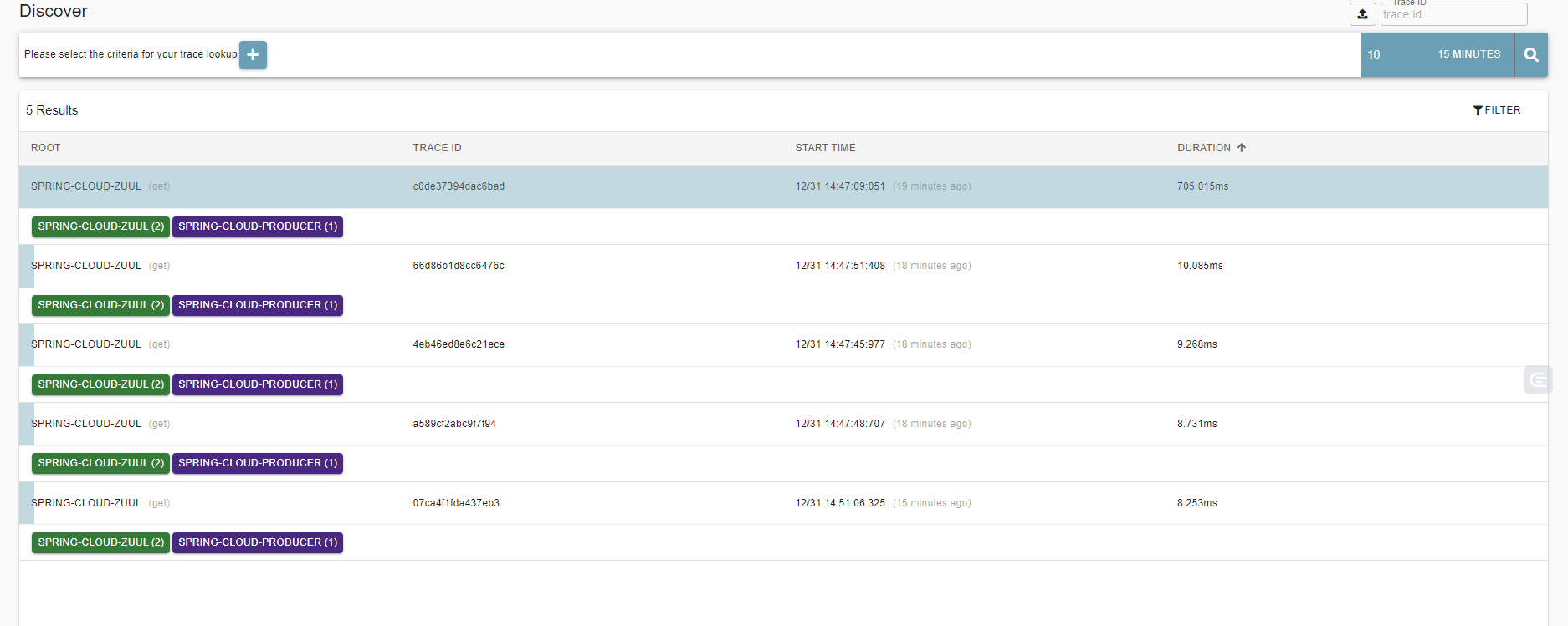 SpringCloudSleuth and Zipkin integration for distributed link tracking ...