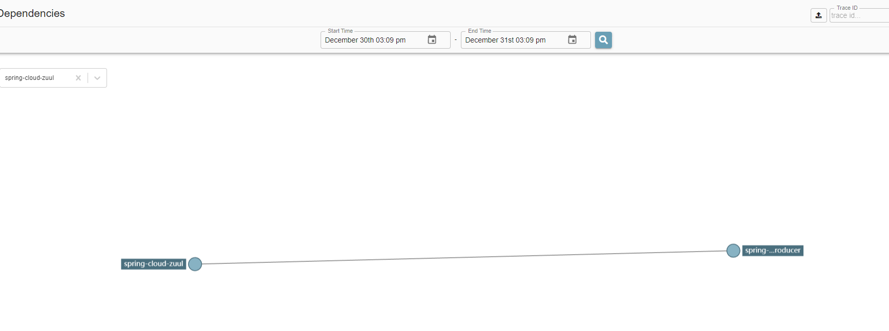 SpringCloudSleuth and Zipkin integration for distributed link tracking ...
