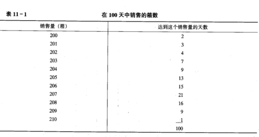 运筹学自考