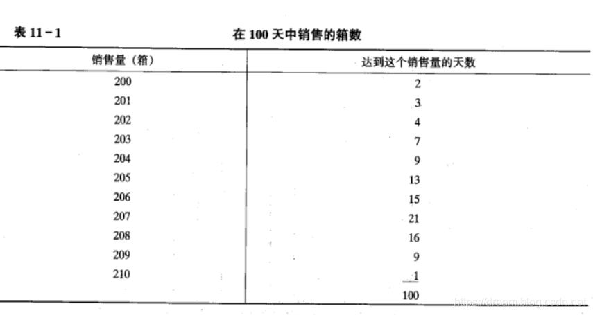 运筹学自考