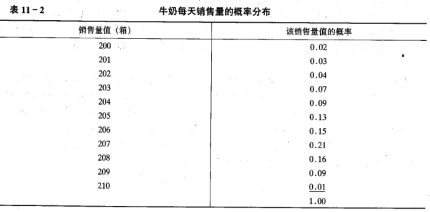 运筹学自考