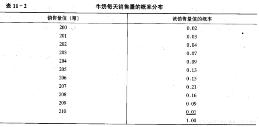 运筹学自考