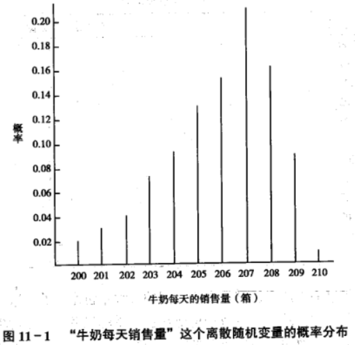 运筹学自考