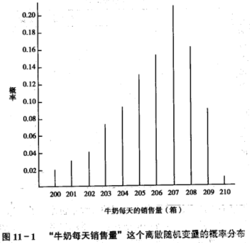 运筹学自考