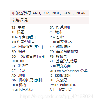 WOS(五)——字段标识_wos字段含义-CSDN博客
