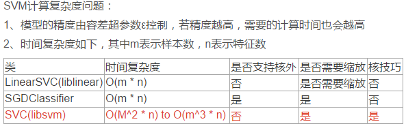 SVM计算复杂度