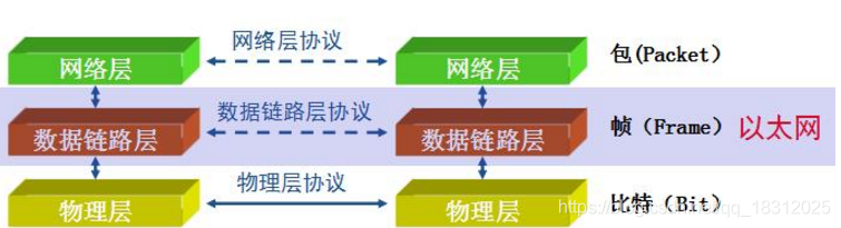 交换机原理