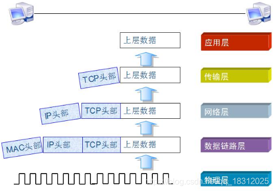 数据解封装