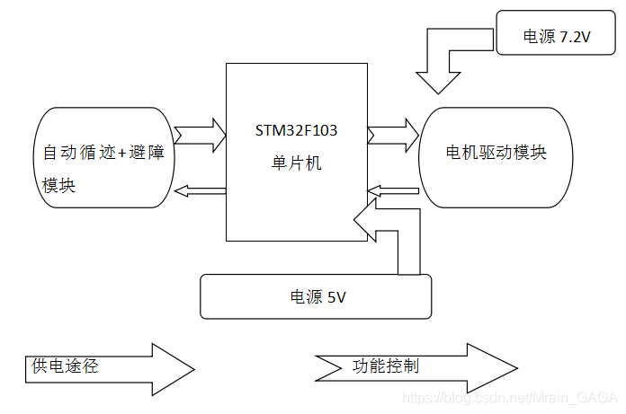 小车连线图