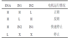 关系表