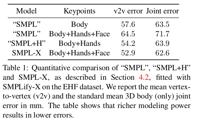 人体捕捉:《SMPL-X》-CSDN博客