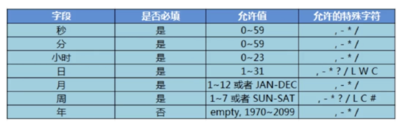 CronTrigger定时任务