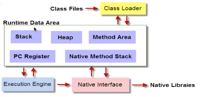 Javaクラスの読み込み コードワールド